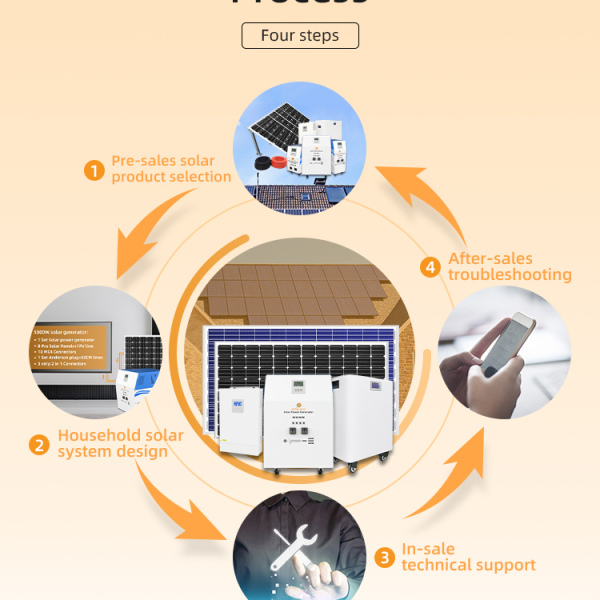 Home Solar System 16.5KW