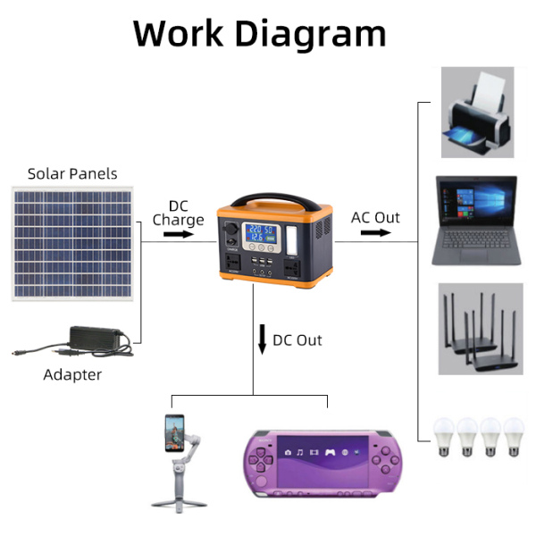 Portable Solar Generator BST-PS-300W-500W